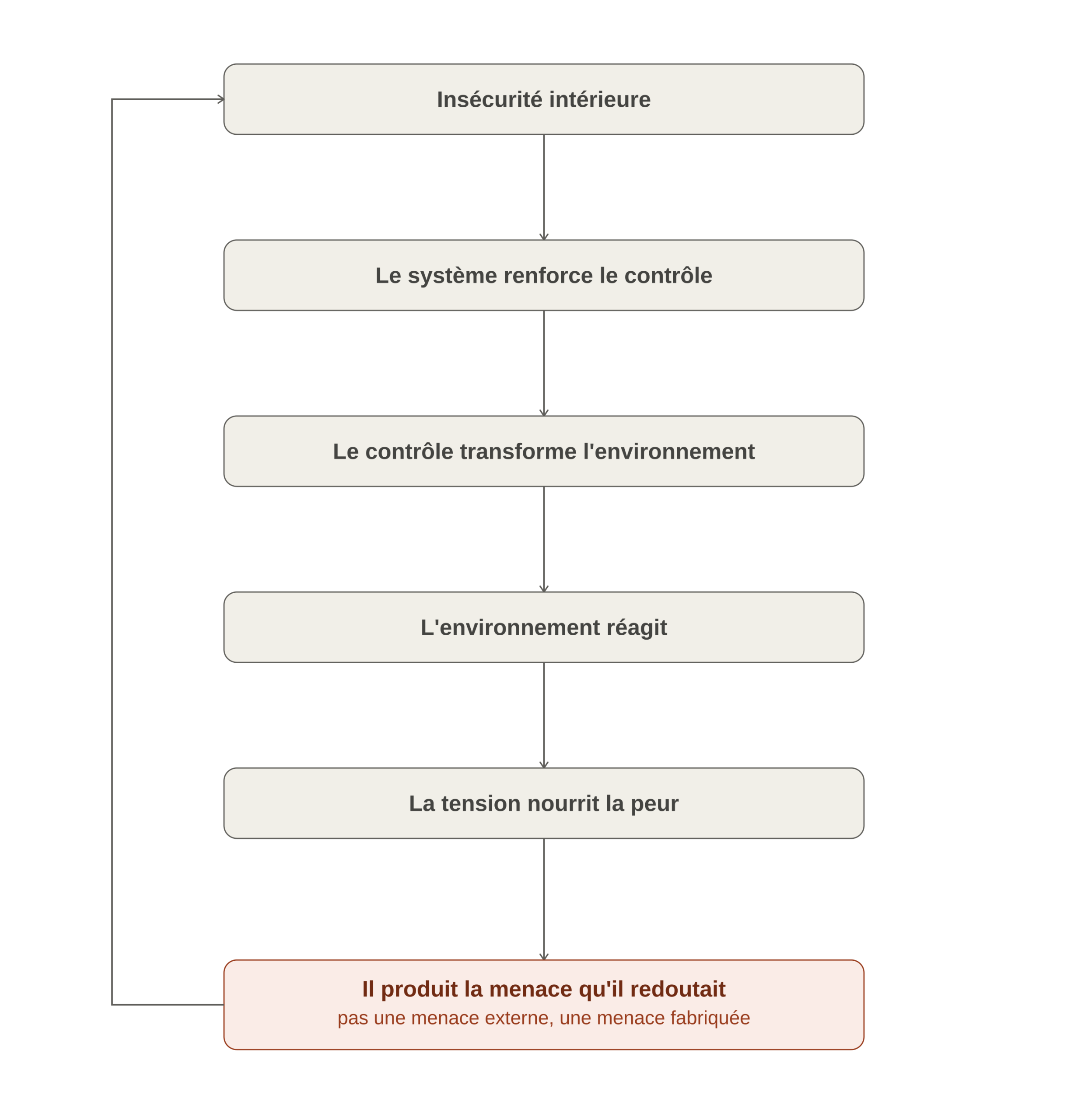 Le paradoxe commence ici